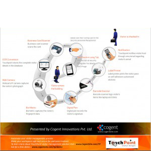 visitor-management-process